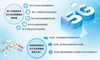 5G、人工智能與虛擬現(xiàn)實(shí) 新技術(shù)攜手工業(yè)互聯(lián)網(wǎng)，共繪智能制造新藍(lán)圖