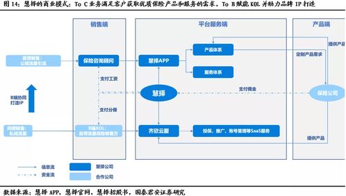 慧擇保險(xiǎn) 以產(chǎn)品定制與全流程服務(wù)構(gòu)筑護(hù)城河，借IP影響力與技術(shù)服務(wù)驅(qū)動(dòng)未來(lái)增長(zhǎng)